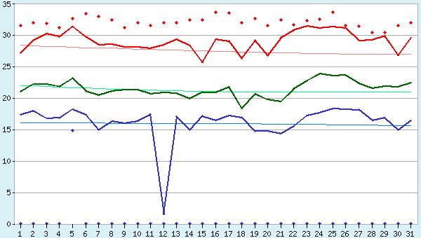 graphic