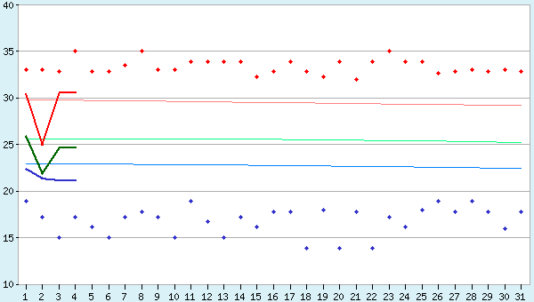 graphic