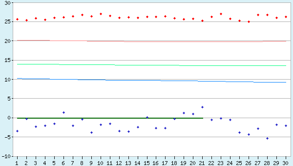 graphic