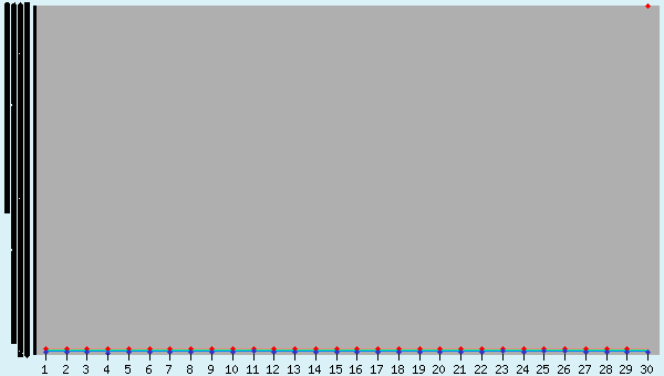 graphic
