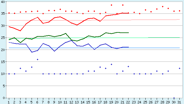 graphic