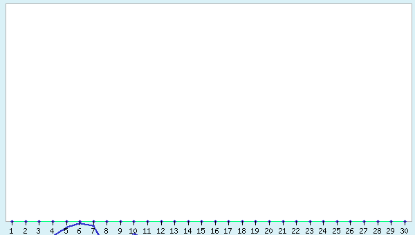 graphic