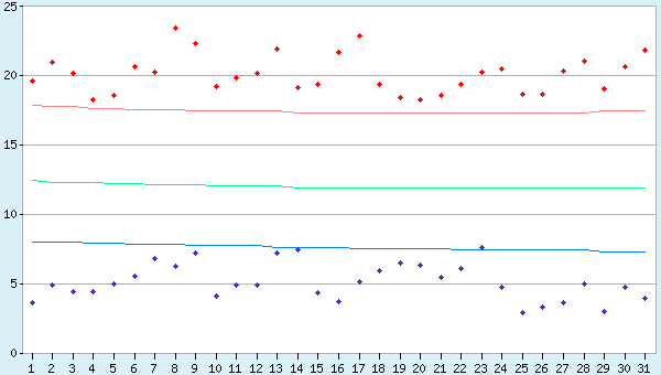 graphic