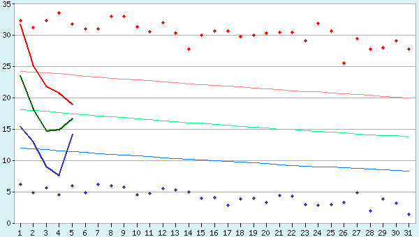 graphic